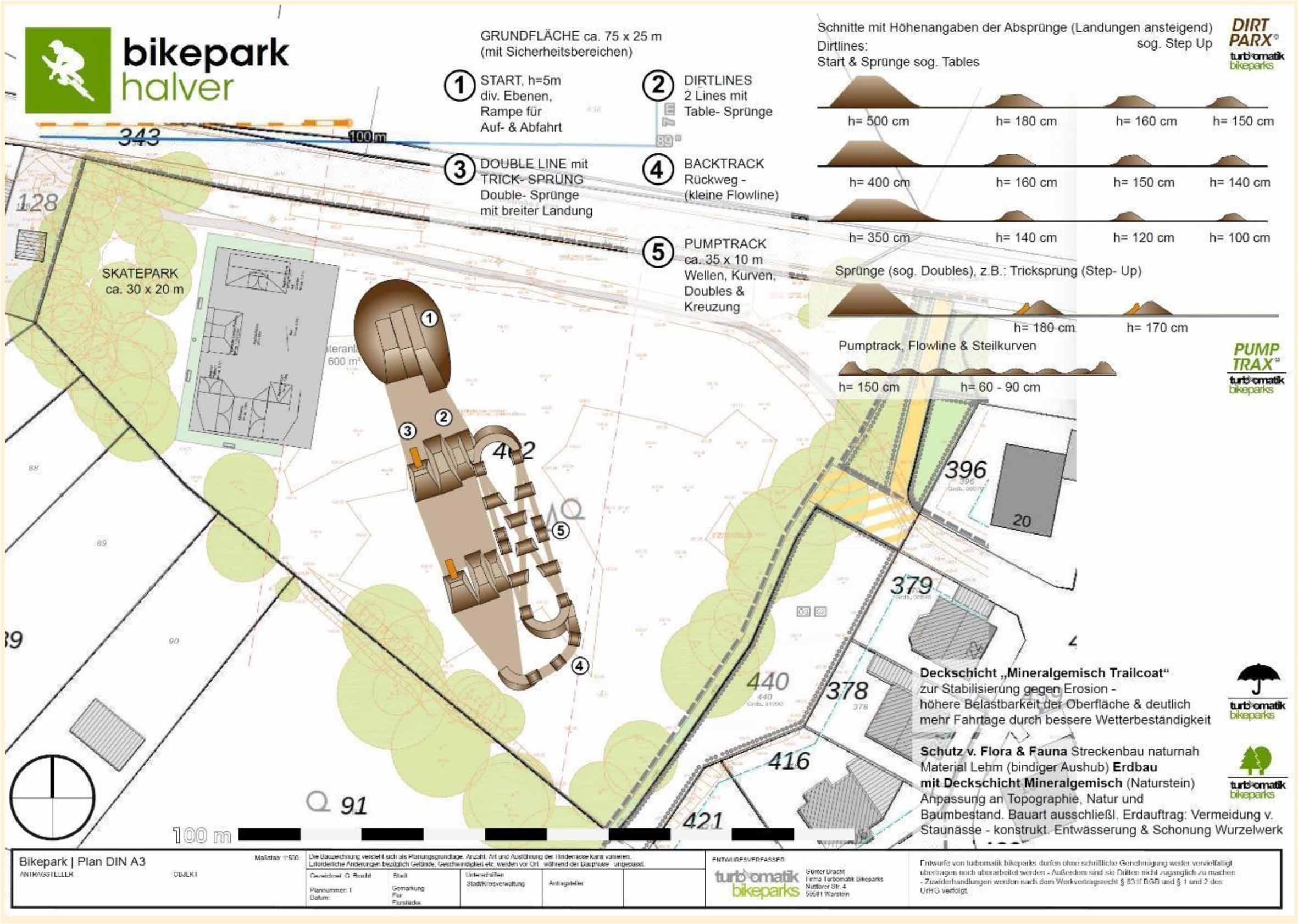 So könnte ein Skatepark Halver und ein Bikepark Halver aussehen.